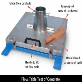 Steel Flow Measuring Table