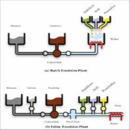 5 TPH Semi-Automatic Bitumen Emulsion Plant