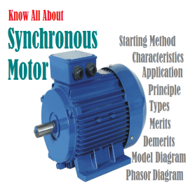 60 RPM Synchronous Motor, Industrial