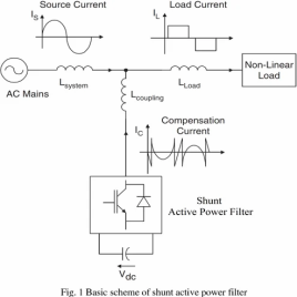 Active Power Harmonic Mitigation Filter