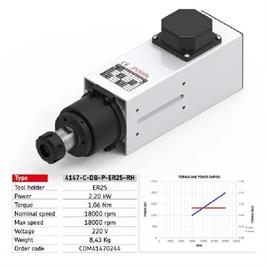 Air Cooled CNC Spindle COM41470244