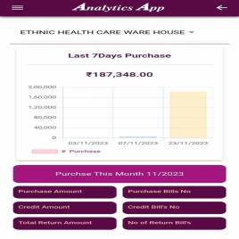 Android Apps Creation