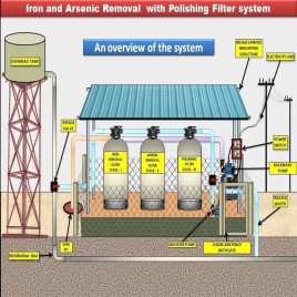 FRP Arsenic Removal Equipment