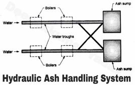 Ash Removal System