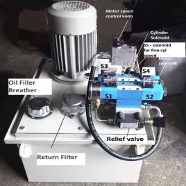 Automatic SPM Automation Solutions