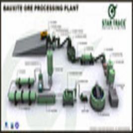 Bauxite Ore Processing Equipment