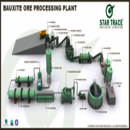 Bauxite Processing Machinery