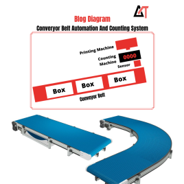 AdvanceTech India Belt Automation Conveyor Machine