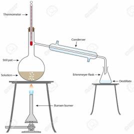 Borosilicate Glass Distillation Equipment