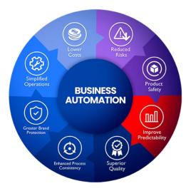 Process Automation Services