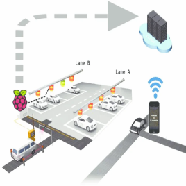 Automated Car Parking Solution