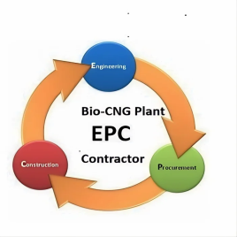 EPC Contractor 2MT/day to 12MT/Day