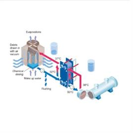 Chiller Condensing Protection Device