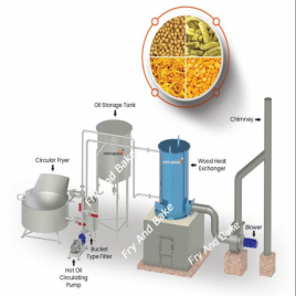 Circular Batch Frying Equipment