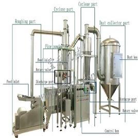 Industrial Spice Pulverizer