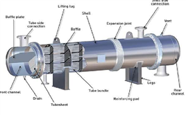 Industrial SS Condensers