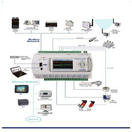 Haico Data Logging Network Software, Windows Compatible