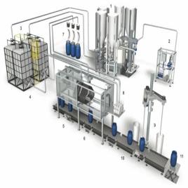 General Dosing Equipment