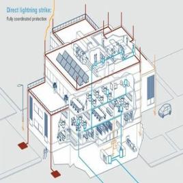 Earthing Protection Arrester