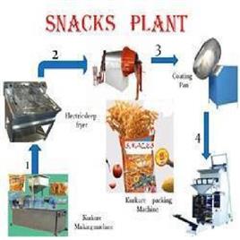 Semi-Automatic Food Processing Plant