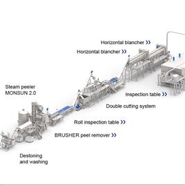 Automatic French Fries Production Line