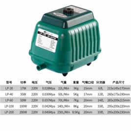 Green Diaphragm Air Blower