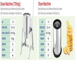 Havells Rotary Oil Dewaterer Machine