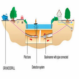 Horizontal Directional Drilling Equipment