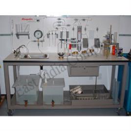 Hydraulic Testing Equipment
