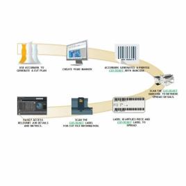 IIGM CAD Cutting Integration Software