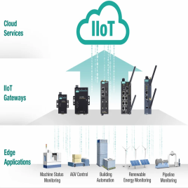 IIoT AWS IoT Solution