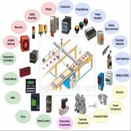 Industrial PLC Replacement Parts