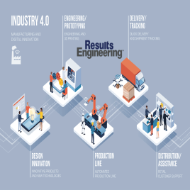 Industrial GSM Control Solution