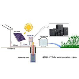 INVT Solar Pump Controller 0.4kW-110kW