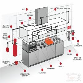 Kitchen Safety Fire System