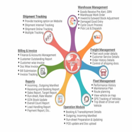 Logistics Management ERP