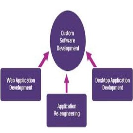 Easy Content Management Solution