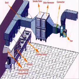 Kitchen Exhaust Filters