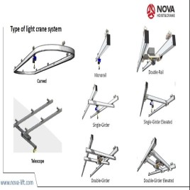 Overhead Aluminium Rail 0-5 Ton