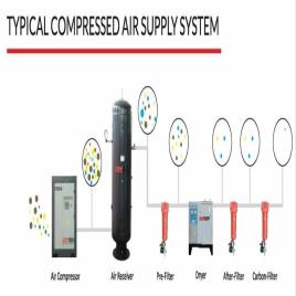 Screw Air Compressor Oil Separator