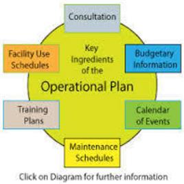 Operational Planning Services