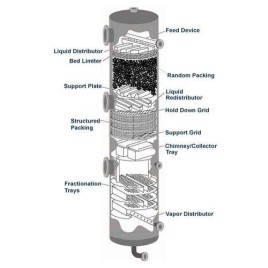 Packed Bed Scrubber Machine