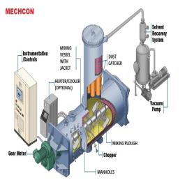 Carbon Steel Shear Mixer