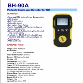 Portable Carbon Monoxide Gas Monitor
