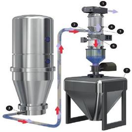 Automatic Powder Conveying System