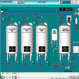 Process Automation Service