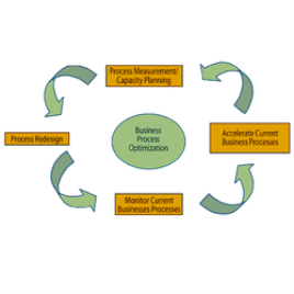 Process Efficiency Automation