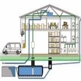 Rainwater Collection Equipment