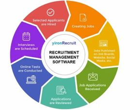 yironRecruit Management Software