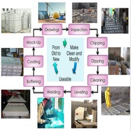 Aluminium Formwork Refurbishment